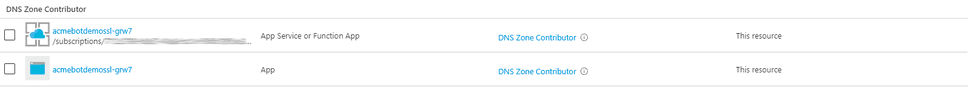 DNS Zone Contributors